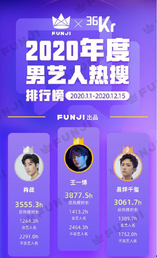 娱乐吃瓜热搜榜排名最新,明星恋情、新剧动态及神秘活动盘点  第3张