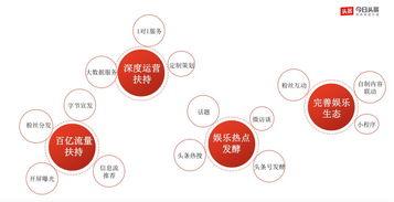 吃瓜娱乐营销号怎么做,如何玩转热点,吸引粉丝 第2张 吃瓜娱乐营销号怎么做,如何玩转热点,吸引粉丝 第2张