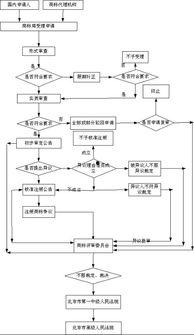 吃瓜娱乐账号注册流程图,轻松注册吃瓜娱乐账号,开启你的娱乐之旅! 第2张 吃瓜娱乐账号注册流程图,轻松注册吃瓜娱乐账号,开启你的娱乐之旅! 第2张