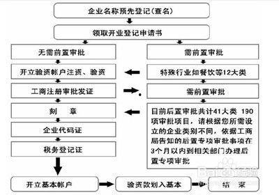 吃瓜娱乐账号注册流程图,轻松注册吃瓜娱乐账号,开启你的娱乐之旅! 第3张 吃瓜娱乐账号注册流程图,轻松注册吃瓜娱乐账号,开启你的娱乐之旅! 第3张