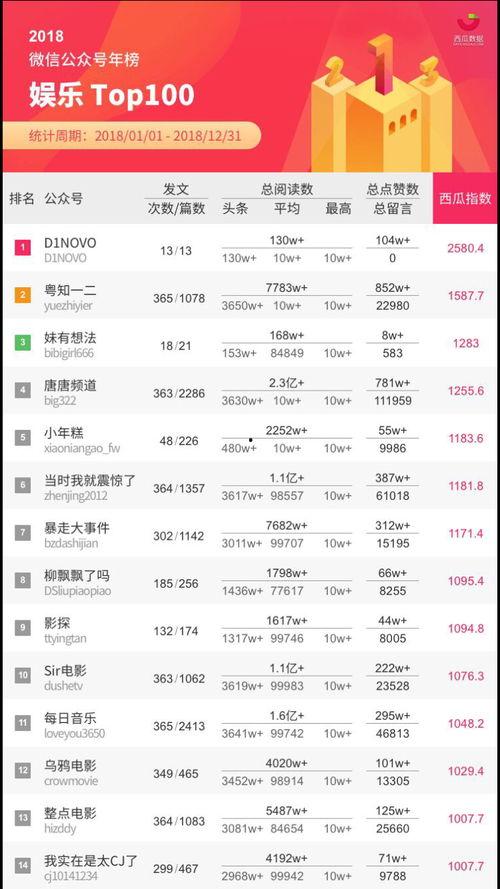 微信公众号娱乐吃瓜号,吃瓜群众必看幕后故事  第3张